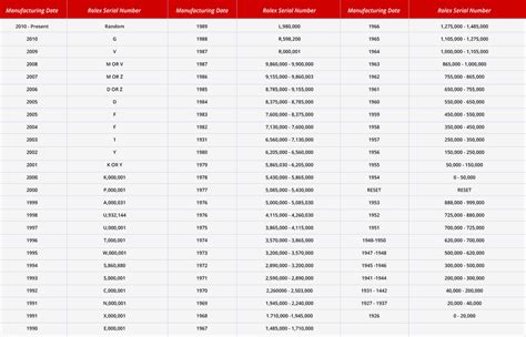 5232437 rolex|Rolex Serial Numbers Lookup and Guide .